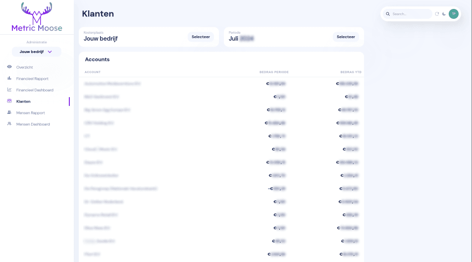 Klantprofitabiliteit & Omzet