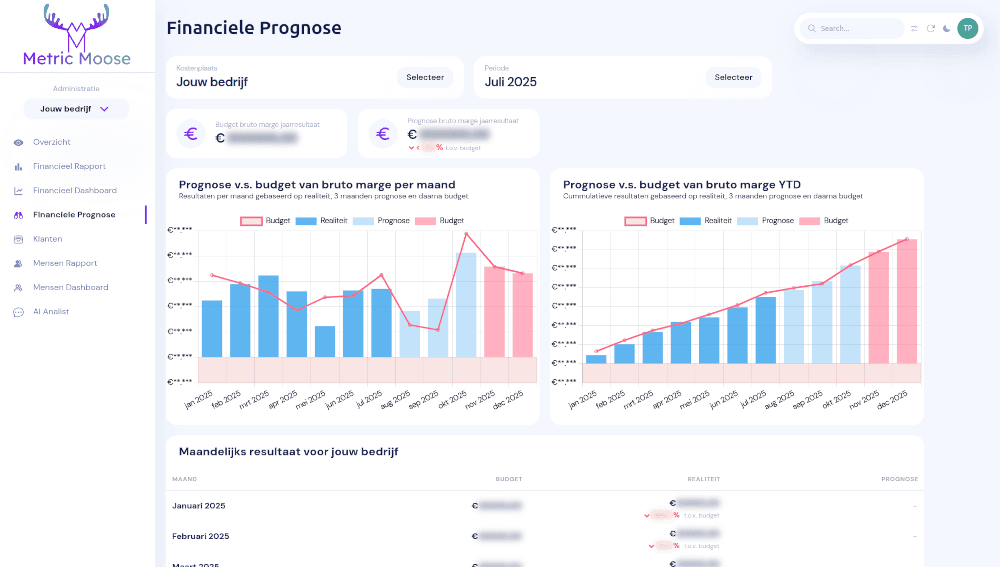 Financieel Dashboard