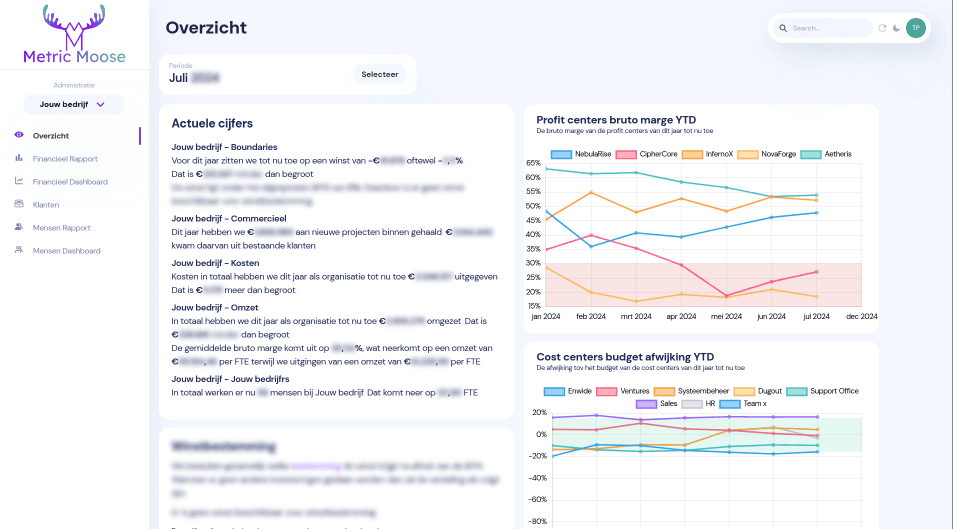Belangrijkste feiten op een rij