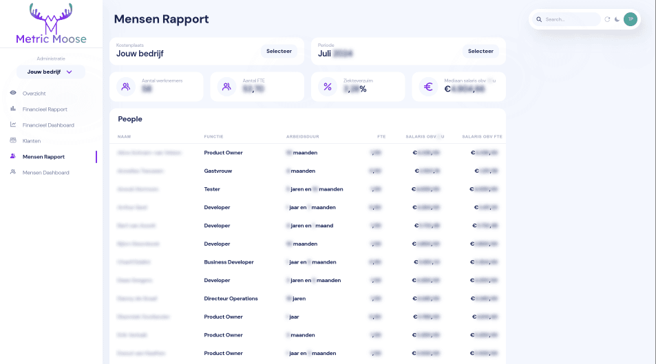 Mensen Dashboard