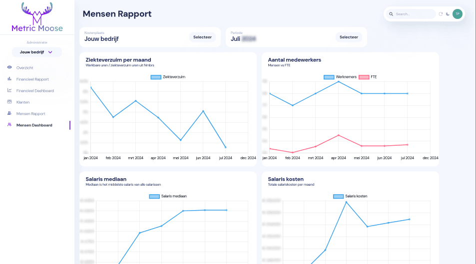 Mensen Dashboard